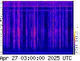 Spectrogram