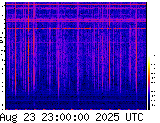 VLF spectrogram