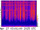 VLF spectrogram