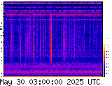 VLF spectrogram